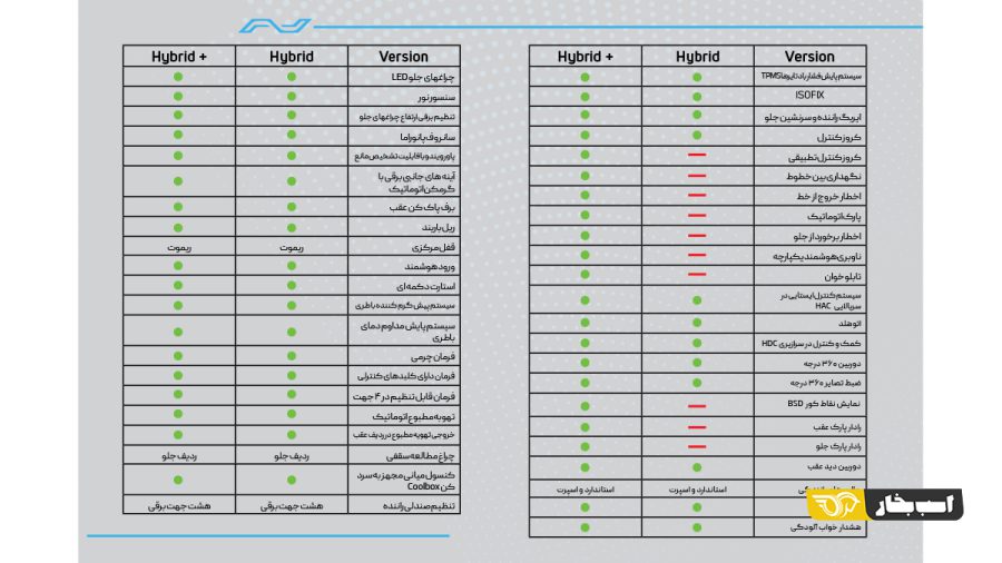 کاتالوگ اسکای ول HT-i