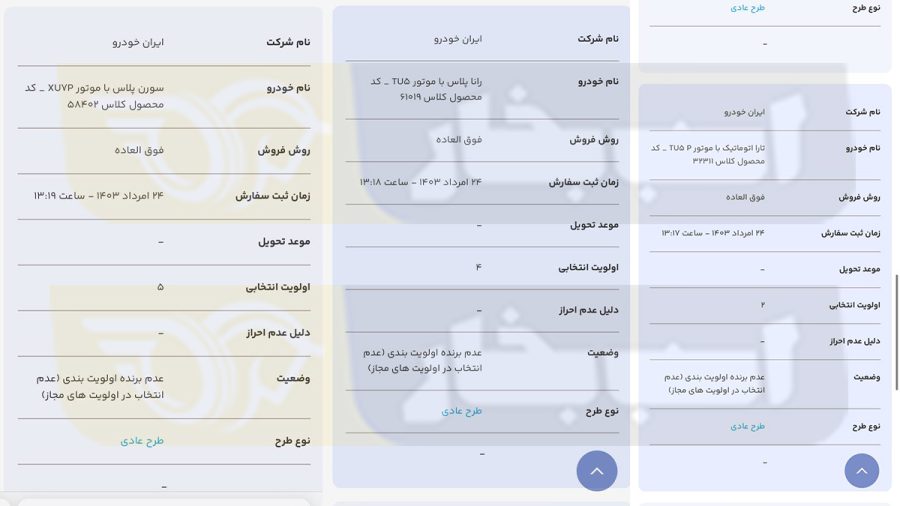 شانس ثبت نام ایران خودرو