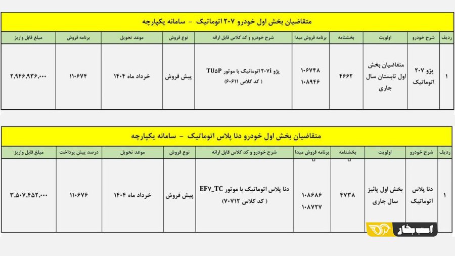 شرایط فروش پژو 207 اتوماتیک و دنا پلاس اتوماتیک