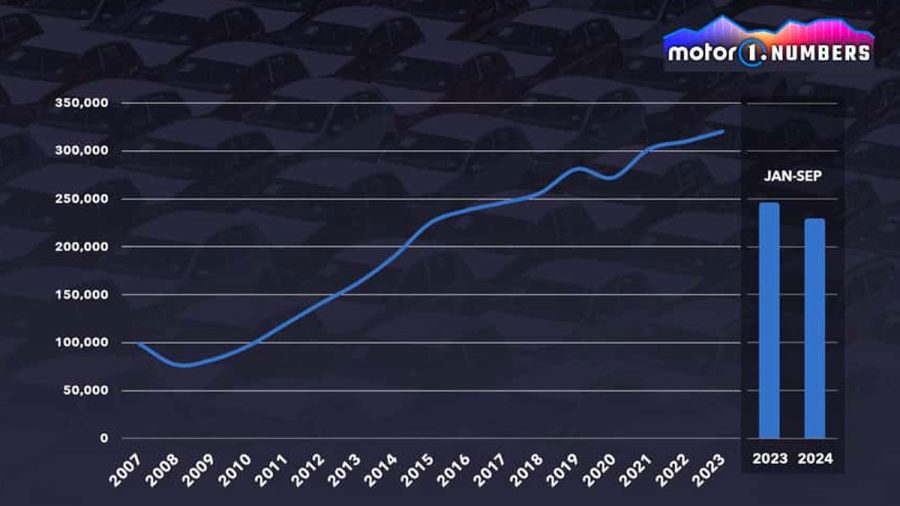 کاهش تقاضای خودروهای برقی
