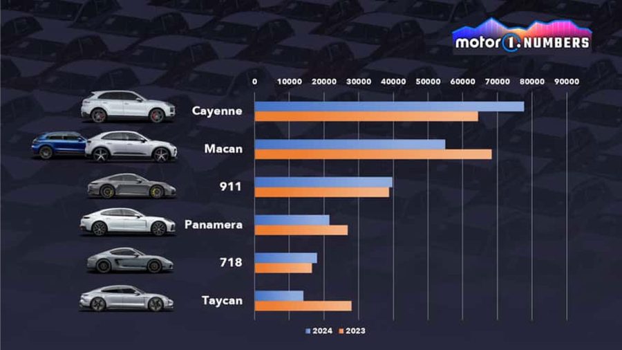 آمار فروش پورشه ماکان