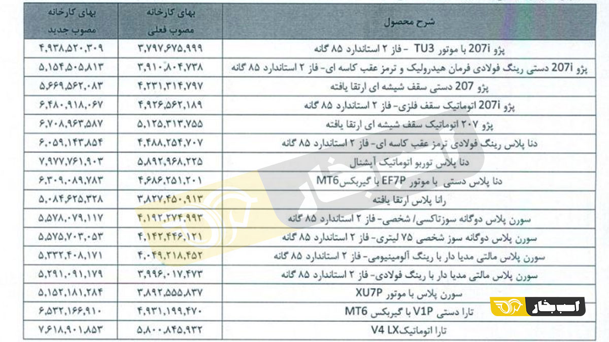 این تصویر دارای صفت خالی alt است؛ نام پروندهٔ آن ikco-price-aban-1403.jpg است