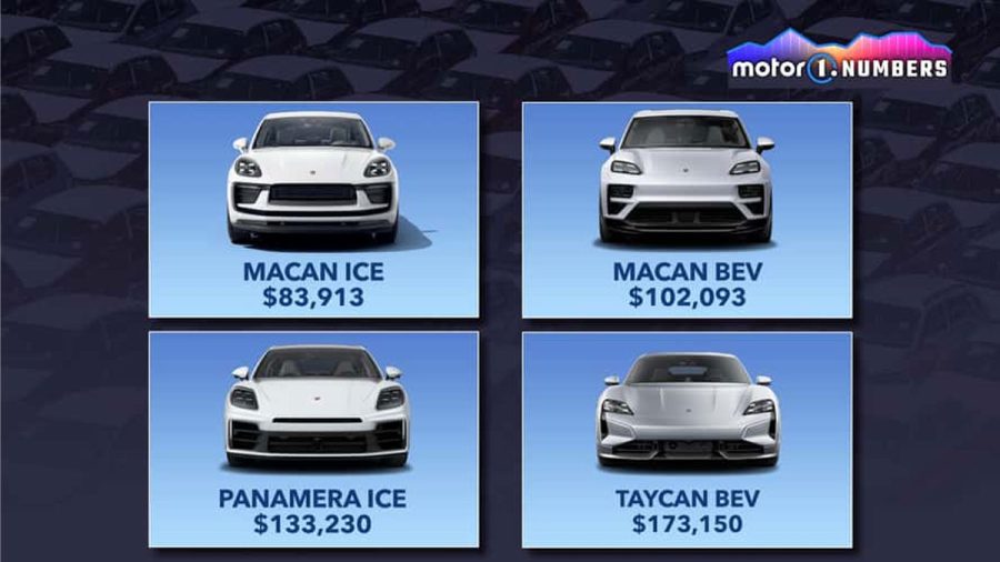 کاهش فروش پورشه