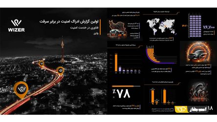 انتشار اولین آمار رسمی سرقت خودرو در ایران در گزارش ادراک امنیت وایزر