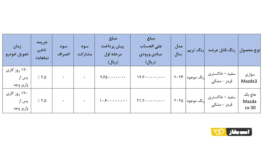 شرایط فروش مزدا 3