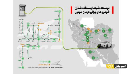 توسعه سراسری ایجاد ایستگاه‌های شارژ خودروهای برقی کرمان موتور