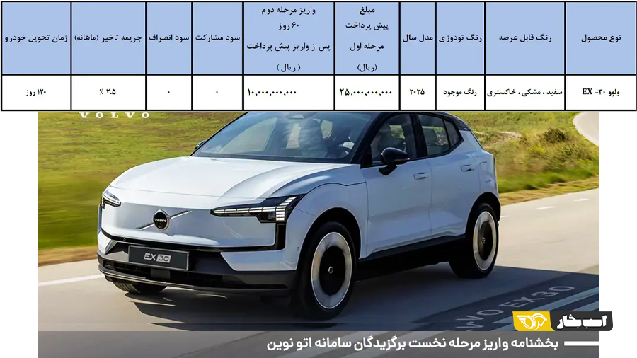 شرایط فروش ولوو ex30 شهریور 1404