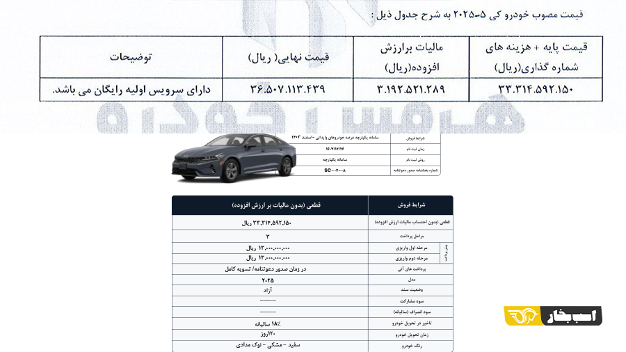 قیمت کیا K5 هرمس خودرو آبان 1404