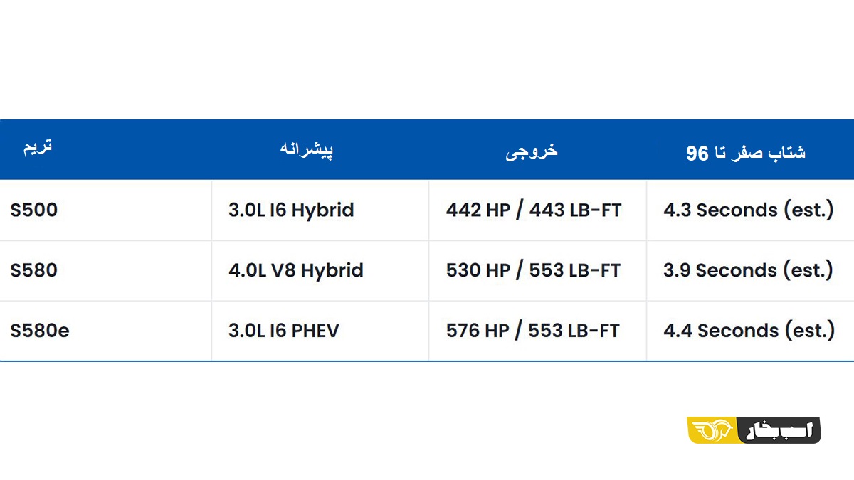 مرسدس S کلاس 2027
