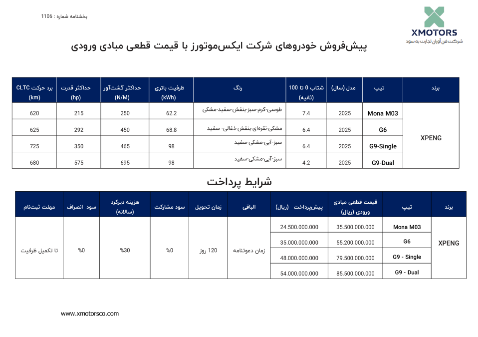 شرایط فروش ایکس پنگ بهمن 1404