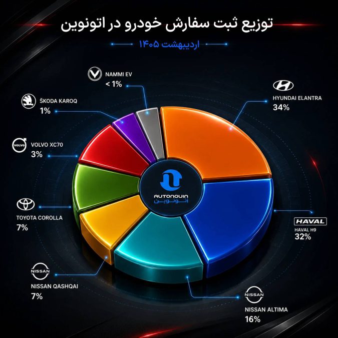 میزان تقاضا و نتایج قرعه کشی اتونوین اردیبهشت 1405