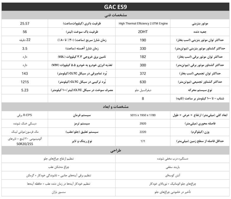 کاتالوگ رسمی جی ای سی ES9