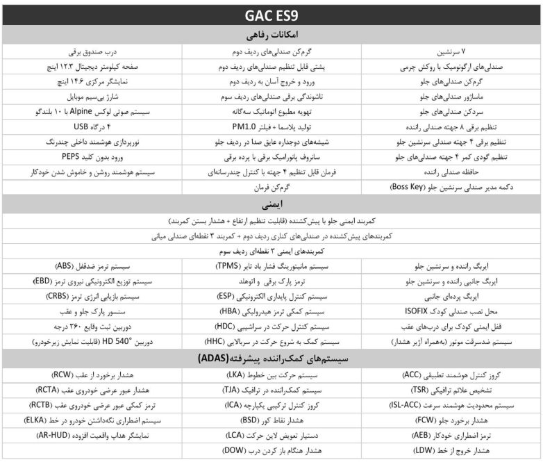 کاتالوگ رسمی جی ای سی ES9