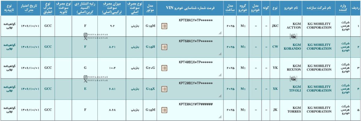 مجوز استاندارد و گواهی تایید نوع سانگ یانگ هرمس خودرو