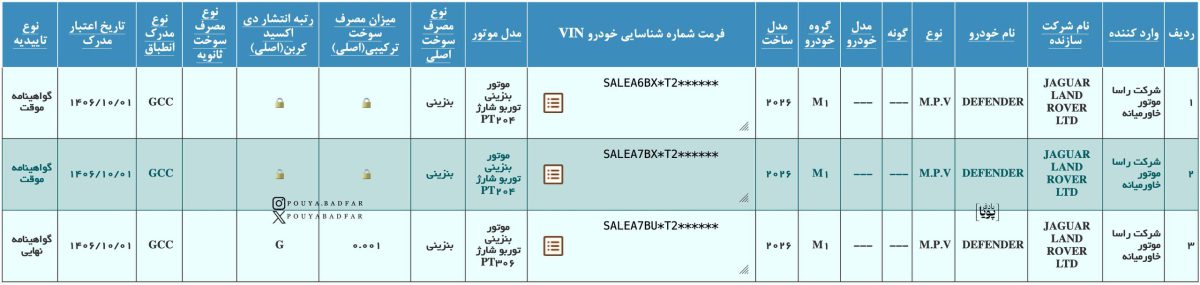 گواهی تایید نوع و مجوز استاندارد لندرور دیفندر