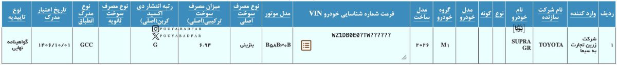 مجوز استاندارد و گواهی تایید نوع تویوتا سوپرا GR SPORT زرین تجارت به سیما ZTBS