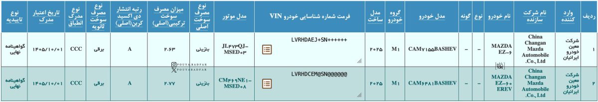 مجوز استاندارد و گواهی تایید نوع مزدا EZ-6 و EZ-60 معین خودرو ایرانیان
