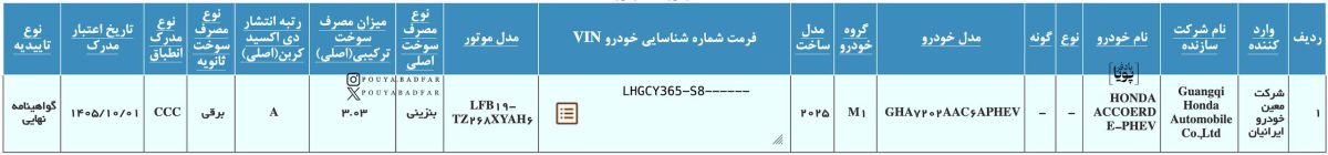 مجوز استاندارد گواهی تایید نوع هوندا آکورد PHEV پلاگین هیبرید