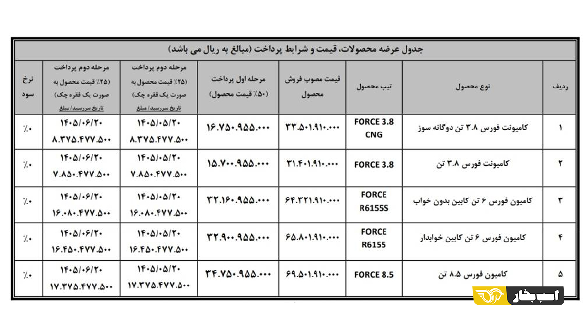 فروش نقدی مرحلهای محصولات بهمندیزل ویژه تیر ماه ۱۴۰۵