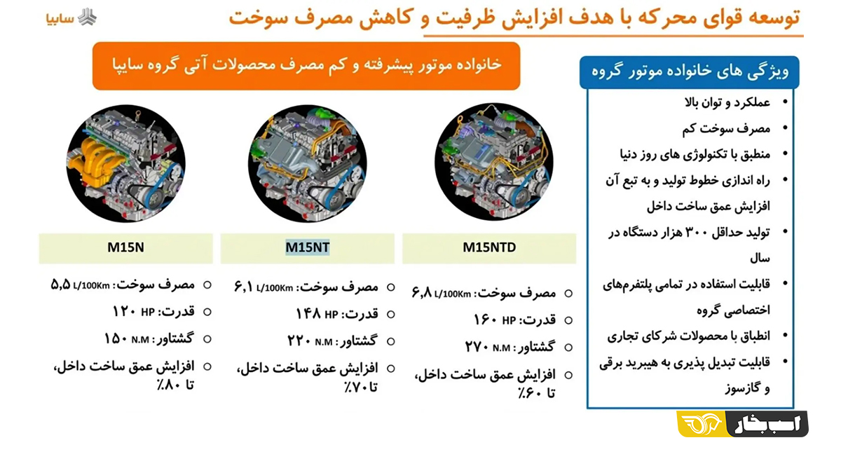 سایپا SP1 FL