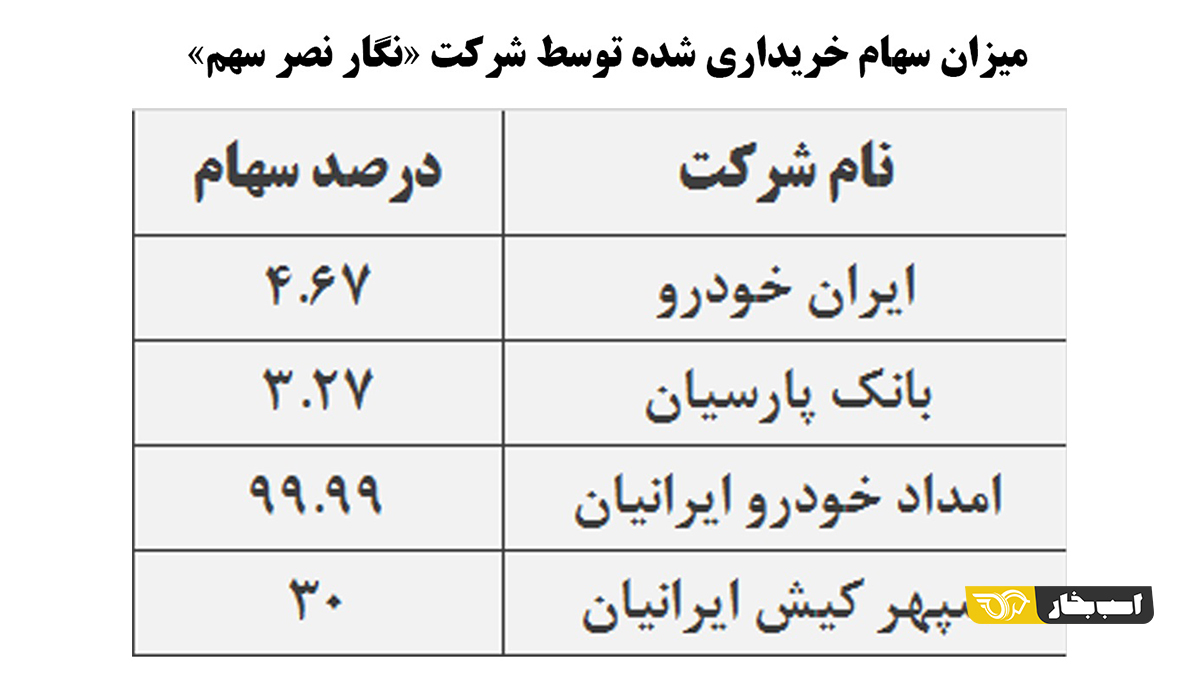 سهام‌داران ایران خودرو
