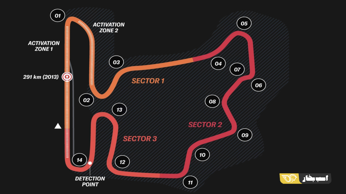 f1 hungary