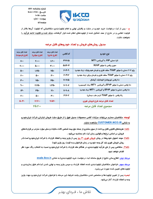 شرایط فروش ایران خودرو شهریور 1405