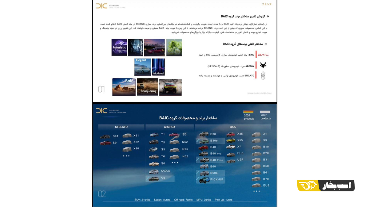 هویت بایک