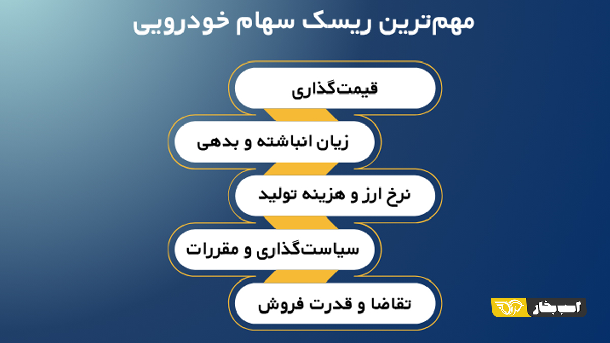 بررسی سهام شرکتهای خودرویی