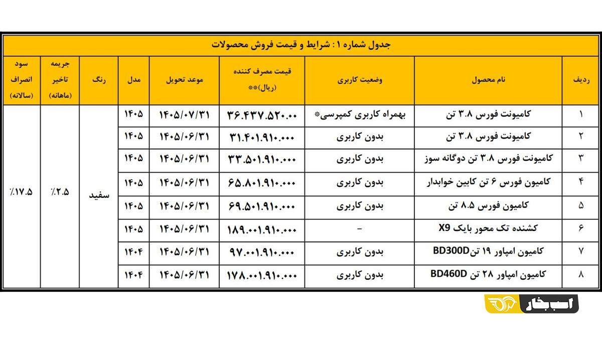 عرضه محصولات بهمن دیزل