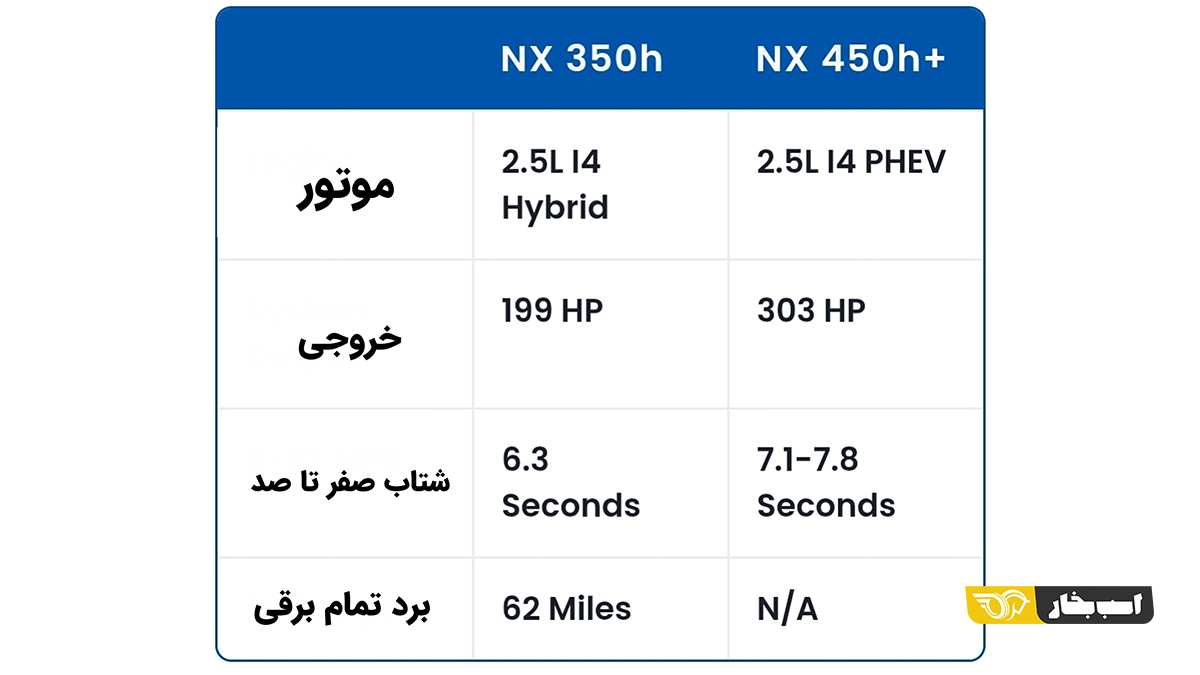 لکسوس NX مدل ۲۰۲۷