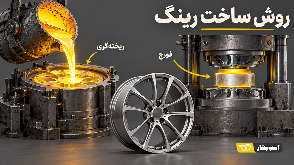 روش ساخت رینگ؛ ریخته‌گری، فورج و فلوفرمینگ