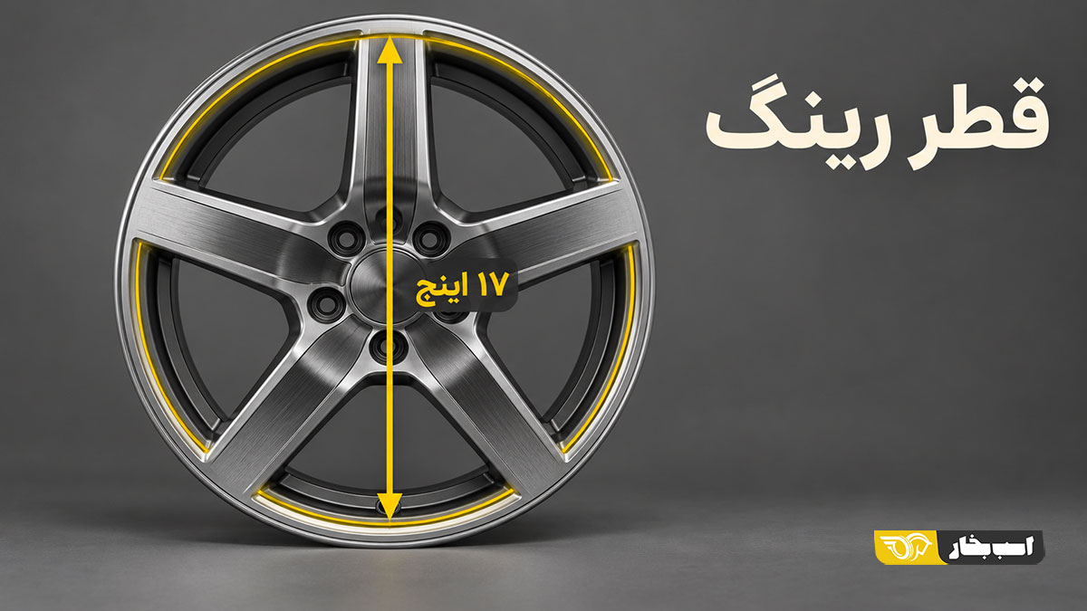قطر رینگ