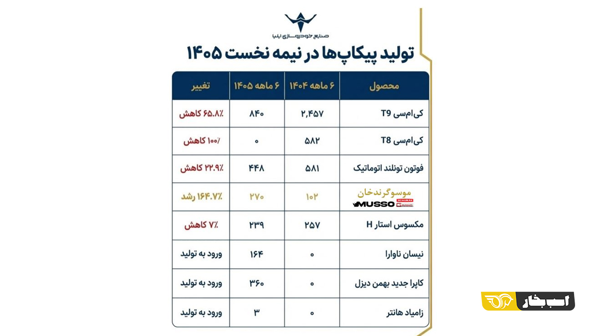 تولید پیکاپ موسو گرند خان
