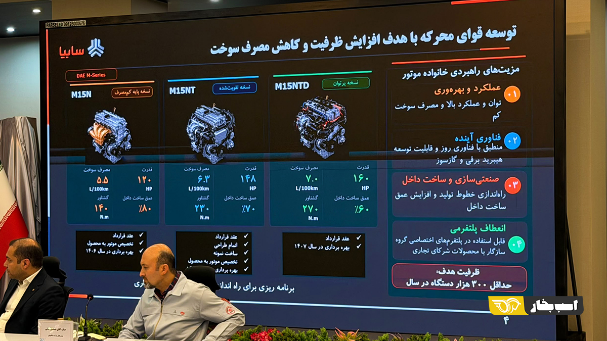 ارتقای موتور شاهین پلاس، اطلس و سهند