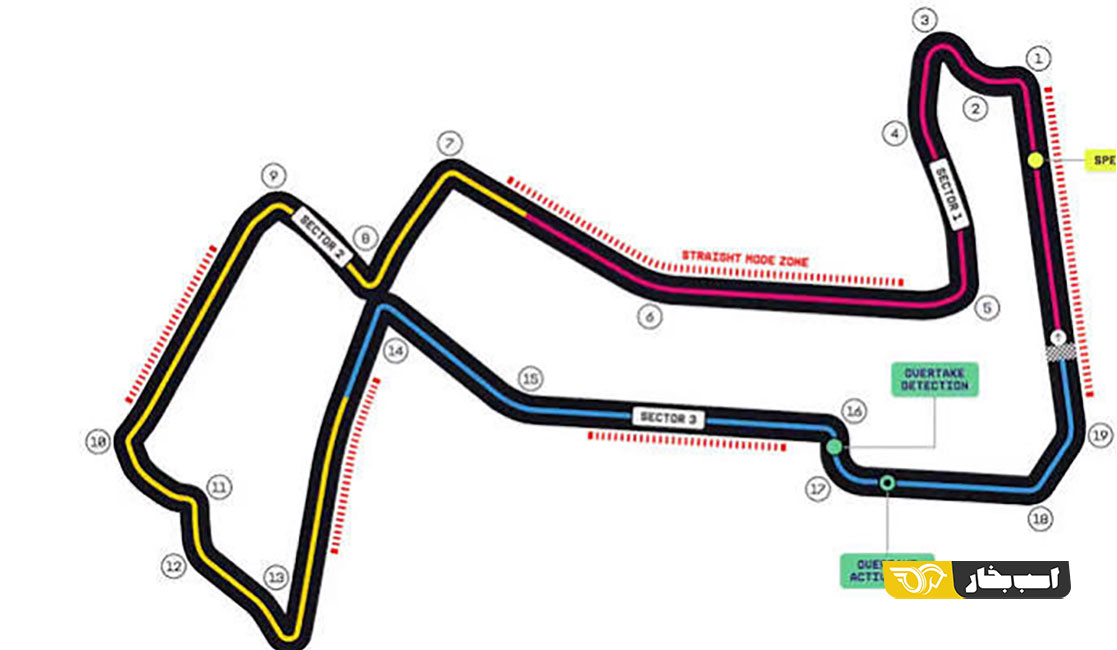 F1 in Singapore 2026