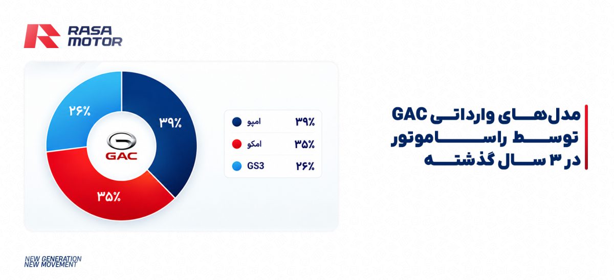 آمار واردات راسا موتور