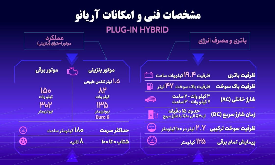 مصرف سوخت سایپا آریانو