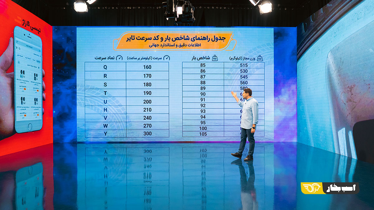 تیپ کار فصل 12 قسمت 3 اعداد حروف تایر