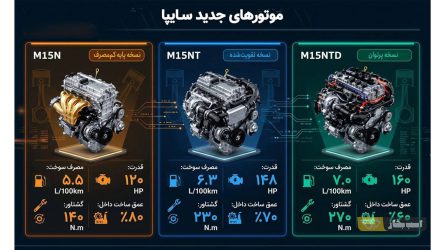 نقشه سایپا برای کاهش مصرف سوخت؛ سه موتور تازه برای اطلس، سهند و شاهین